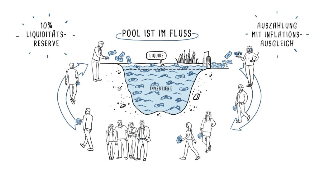 der Vermögenspool im Fluss